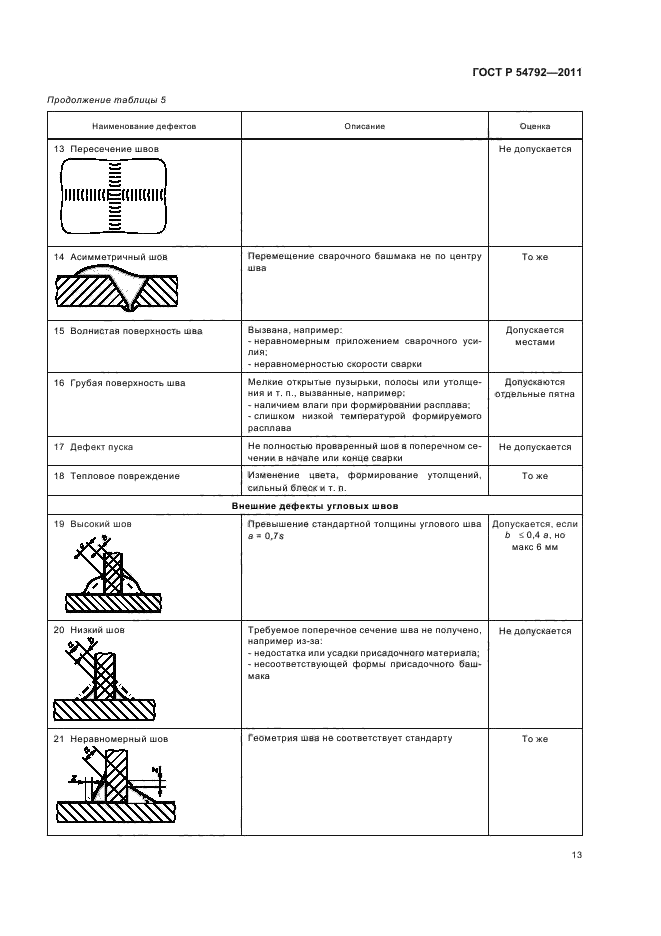   54792-2011