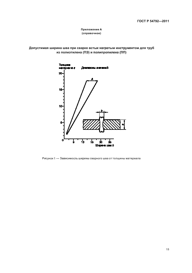   54792-2011