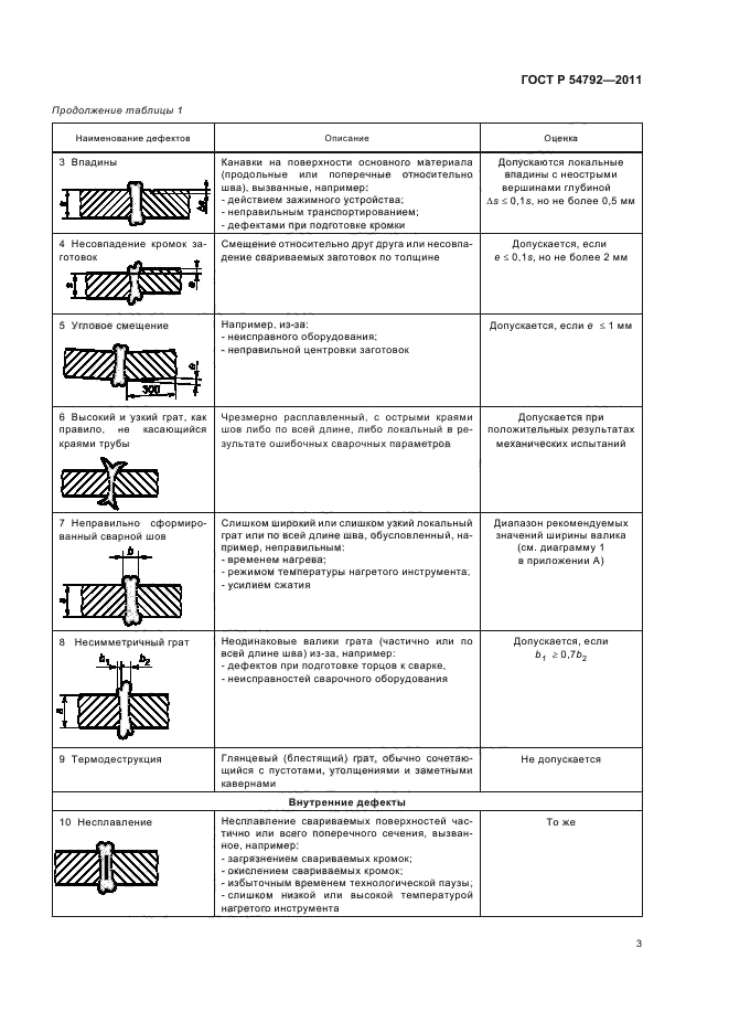   54792-2011