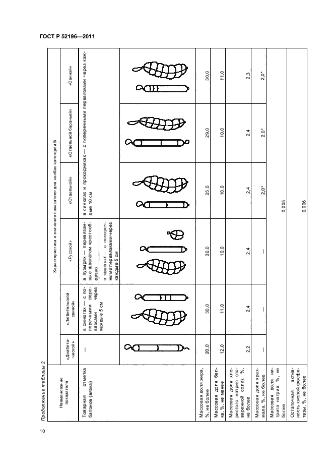   52196-2011