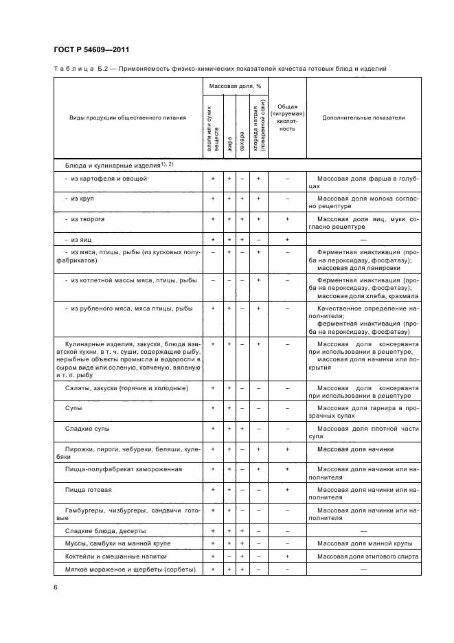   54609-2011