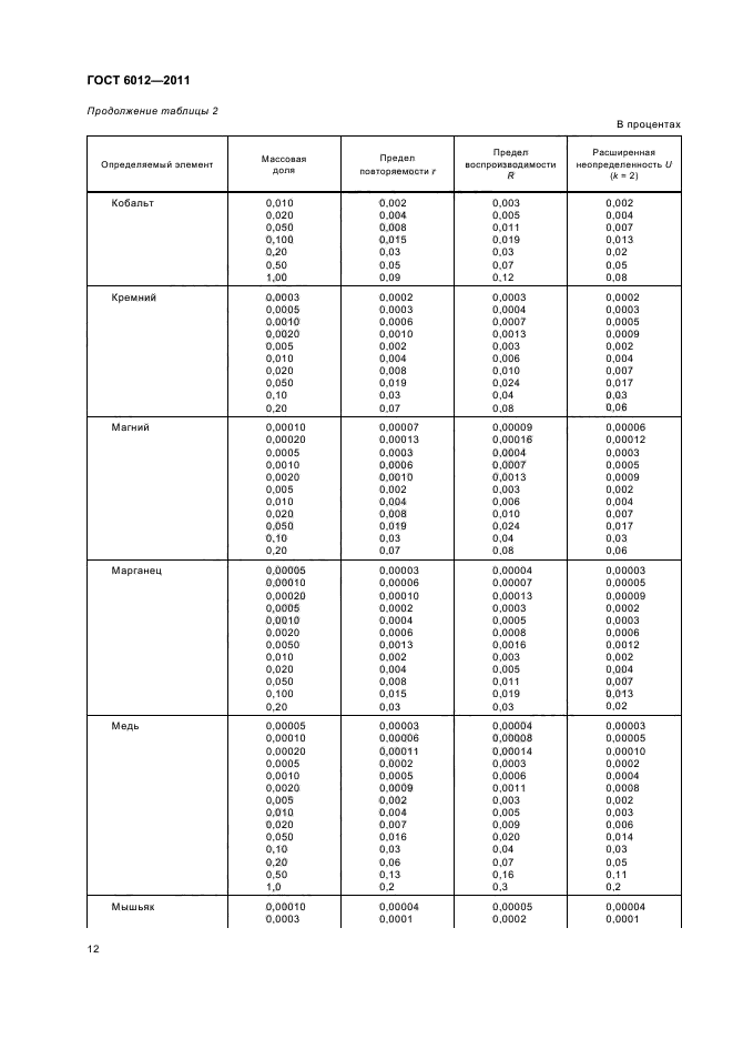  6012-2011