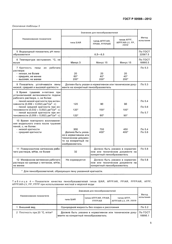   50588-2012