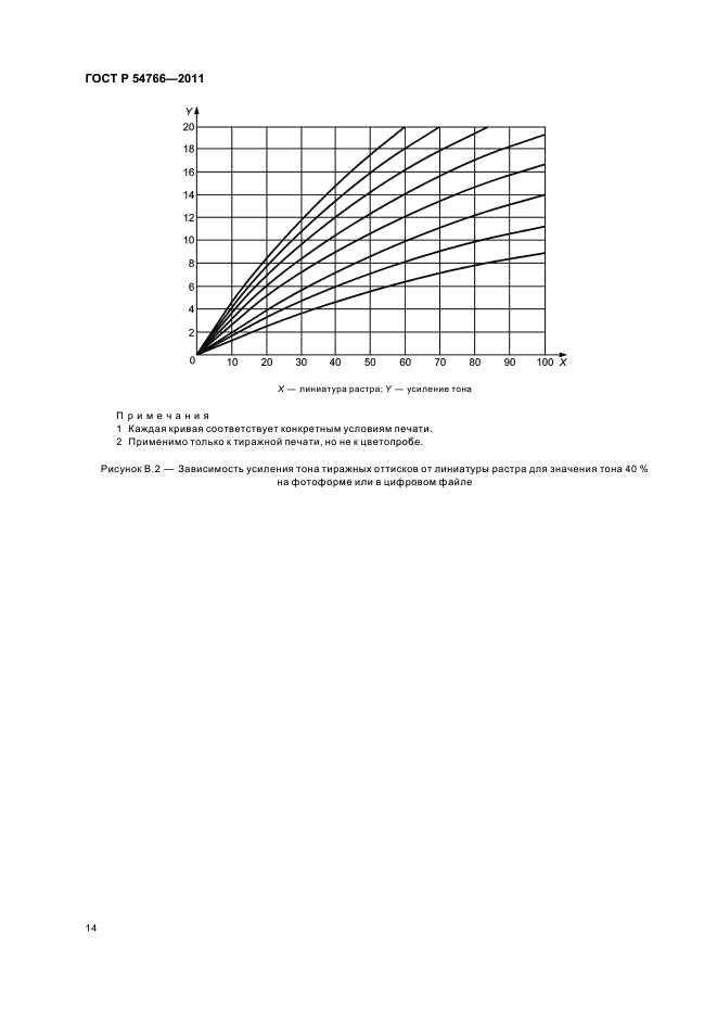   54766-2011