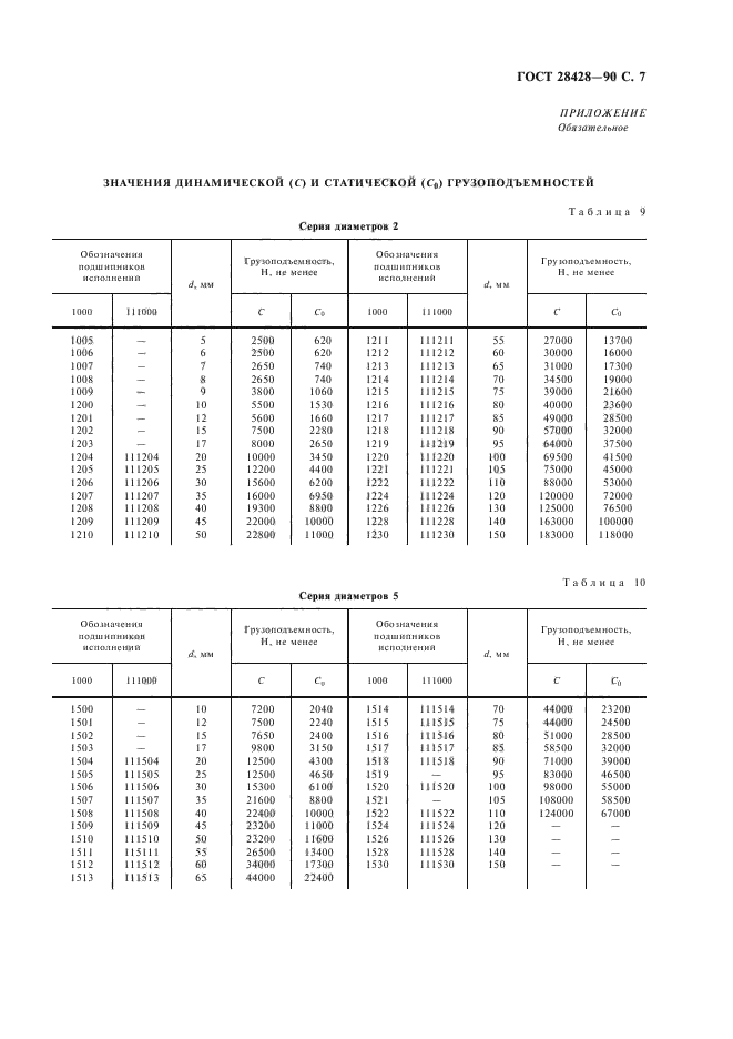  28428-90