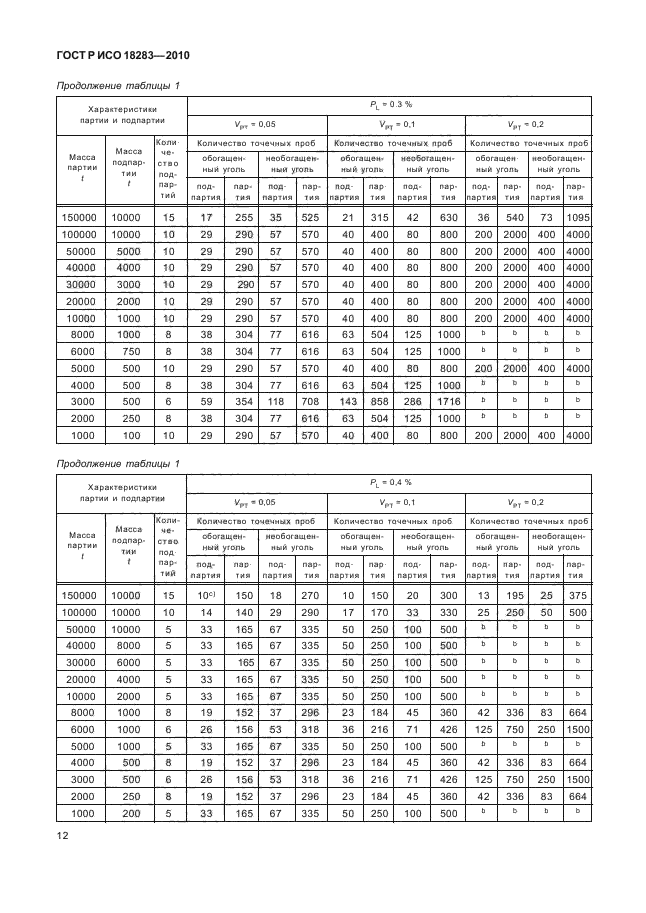    18283-2010