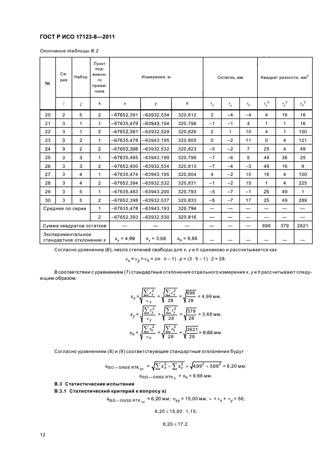    17123-8-2011