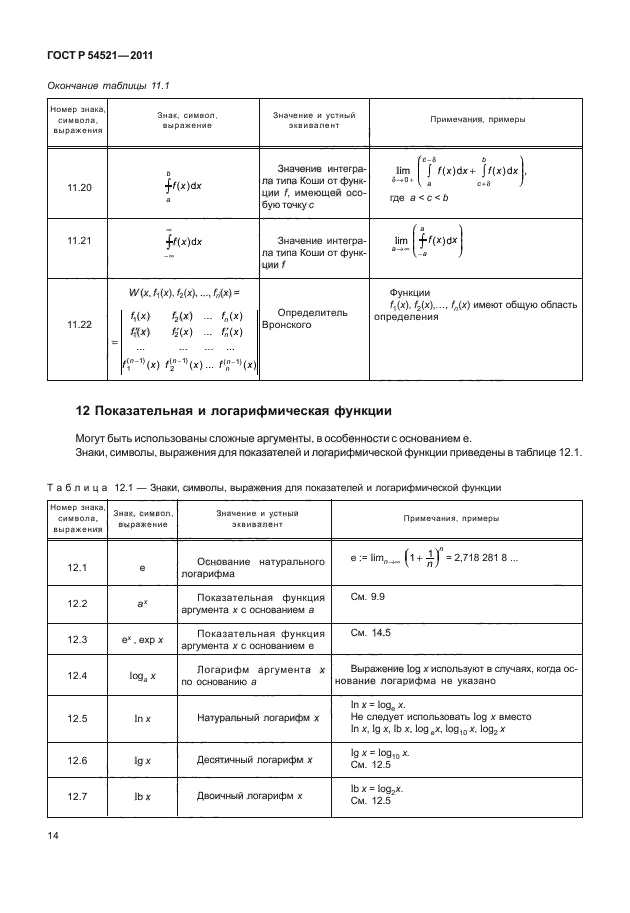   54521-2011