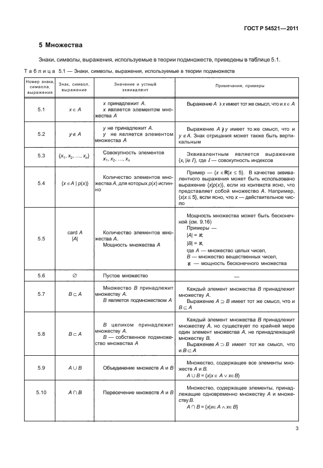   54521-2011