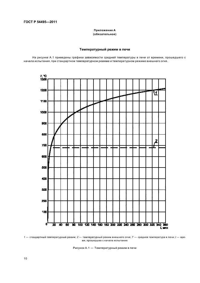   54495-2011