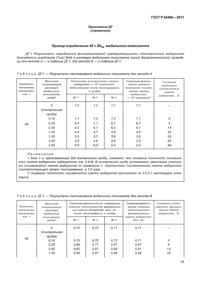   54496-2011