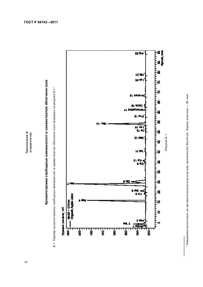   54743-2011