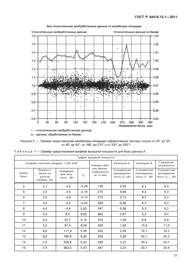   54418.12.1-2011