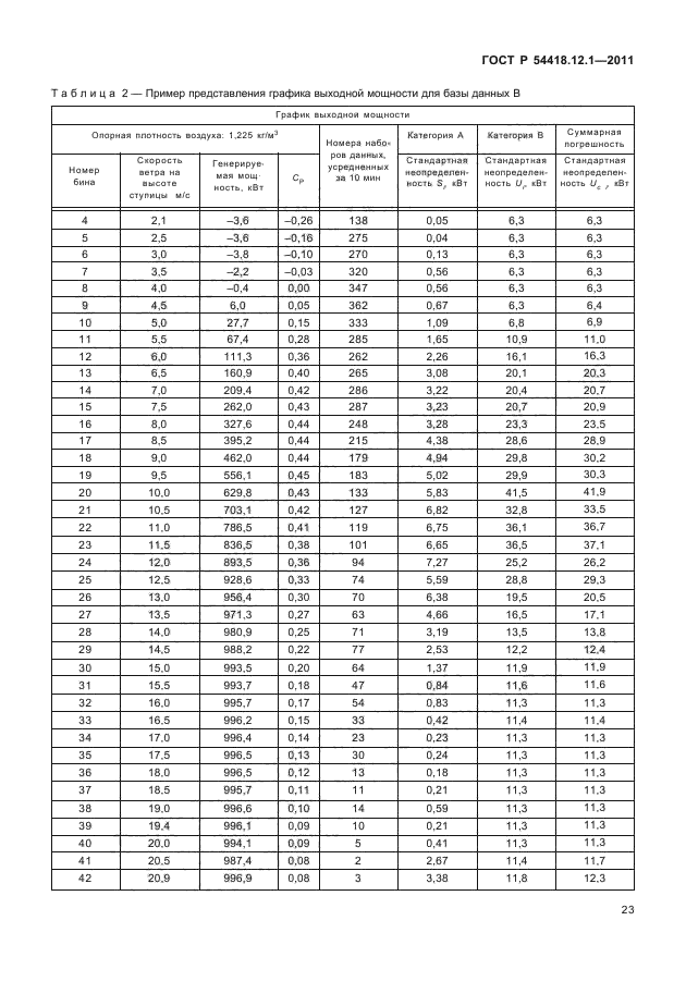   54418.12.1-2011