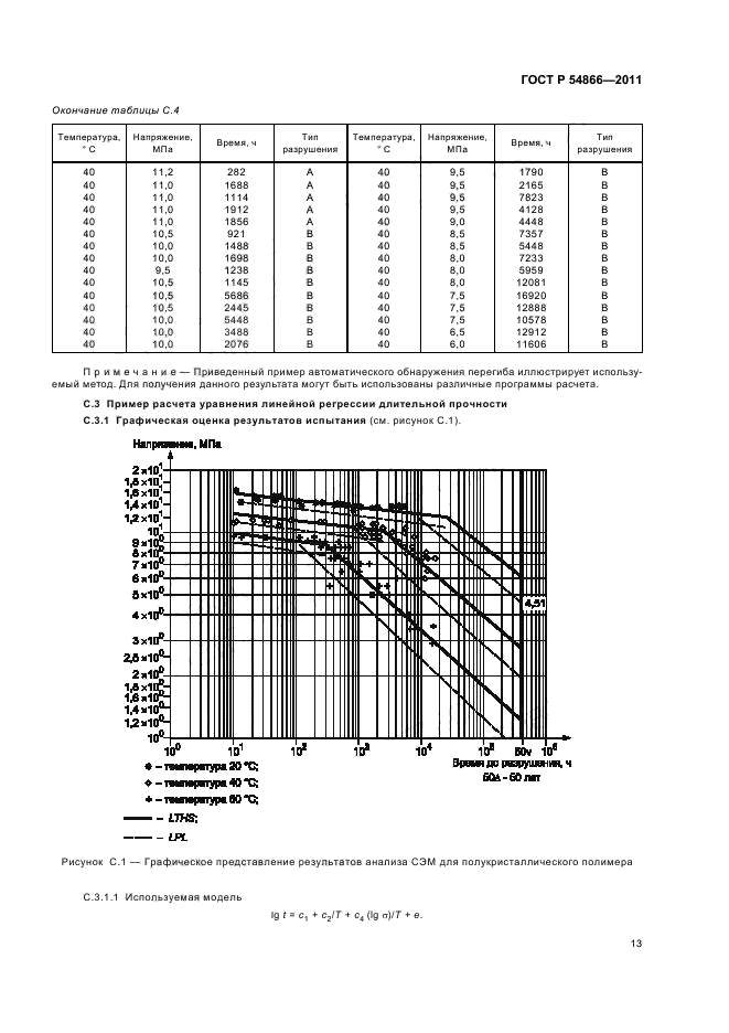   54866-2011