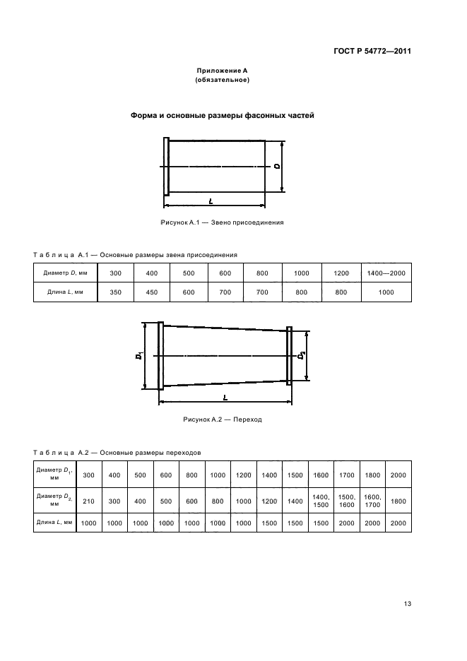   54772-2011