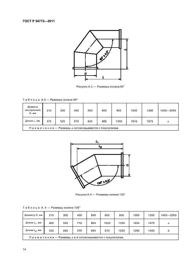   54772-2011