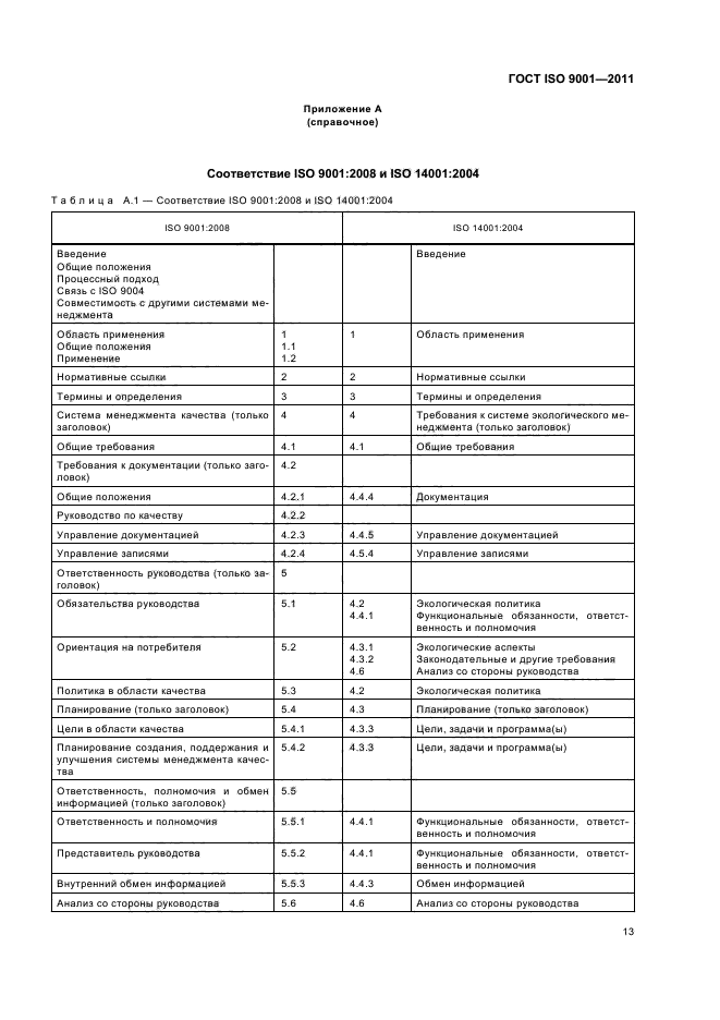  ISO 9001-2011