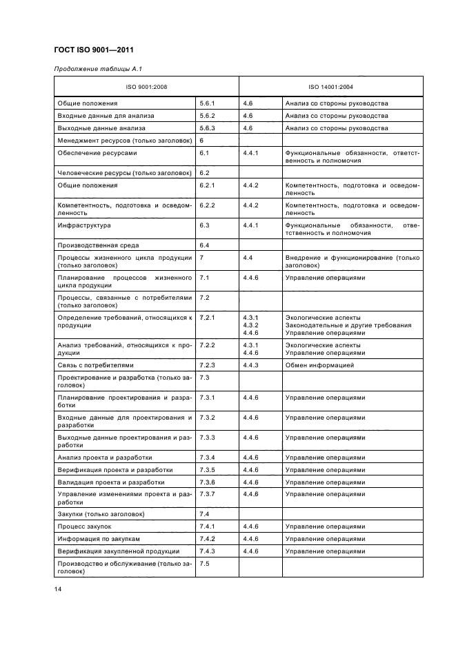  ISO 9001-2011