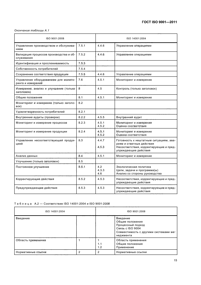  ISO 9001-2011