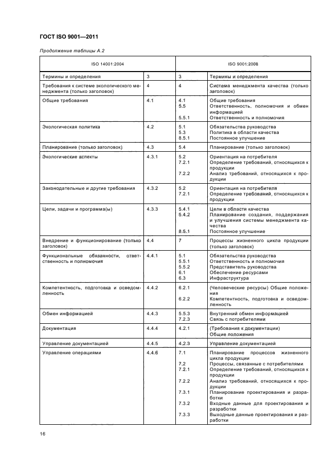  ISO 9001-2011