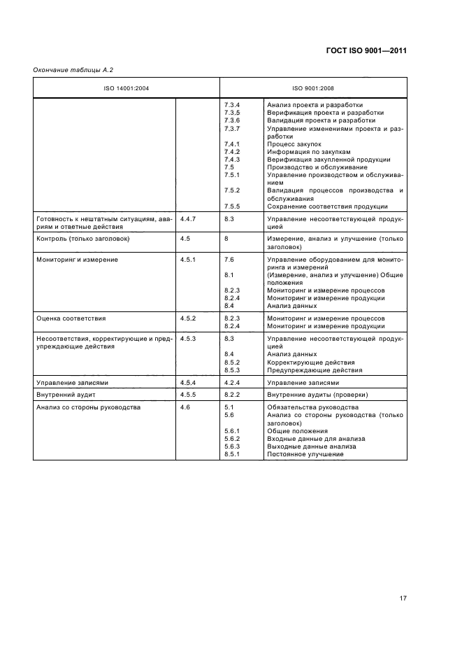  ISO 9001-2011