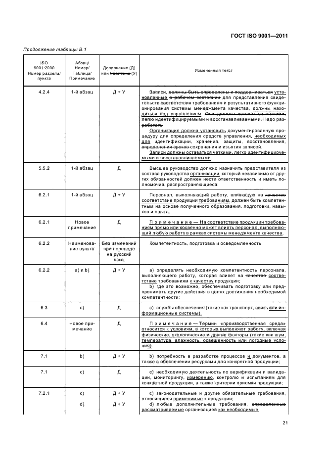  ISO 9001-2011