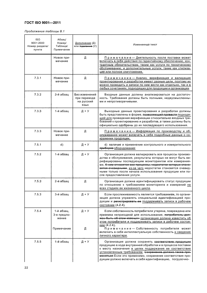  ISO 9001-2011