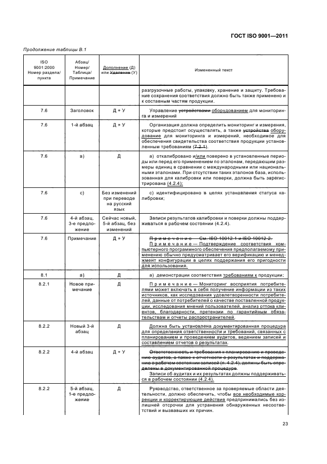  ISO 9001-2011