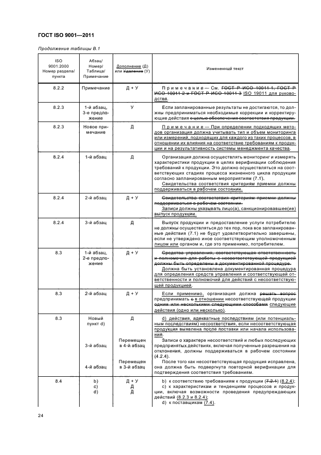  ISO 9001-2011