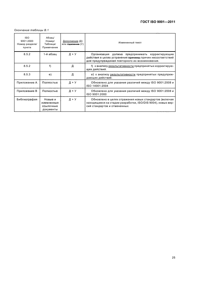  ISO 9001-2011