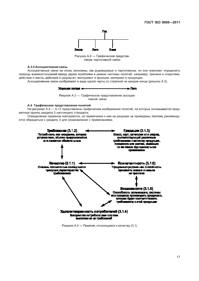  ISO 9000-2011