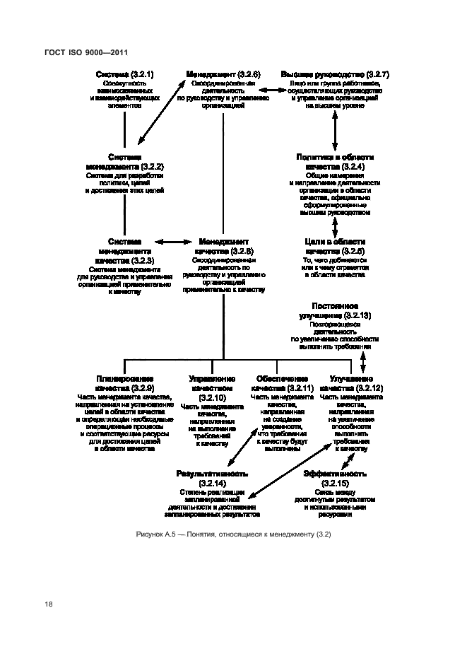  ISO 9000-2011