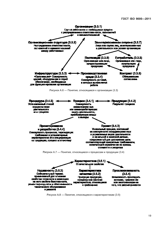  ISO 9000-2011