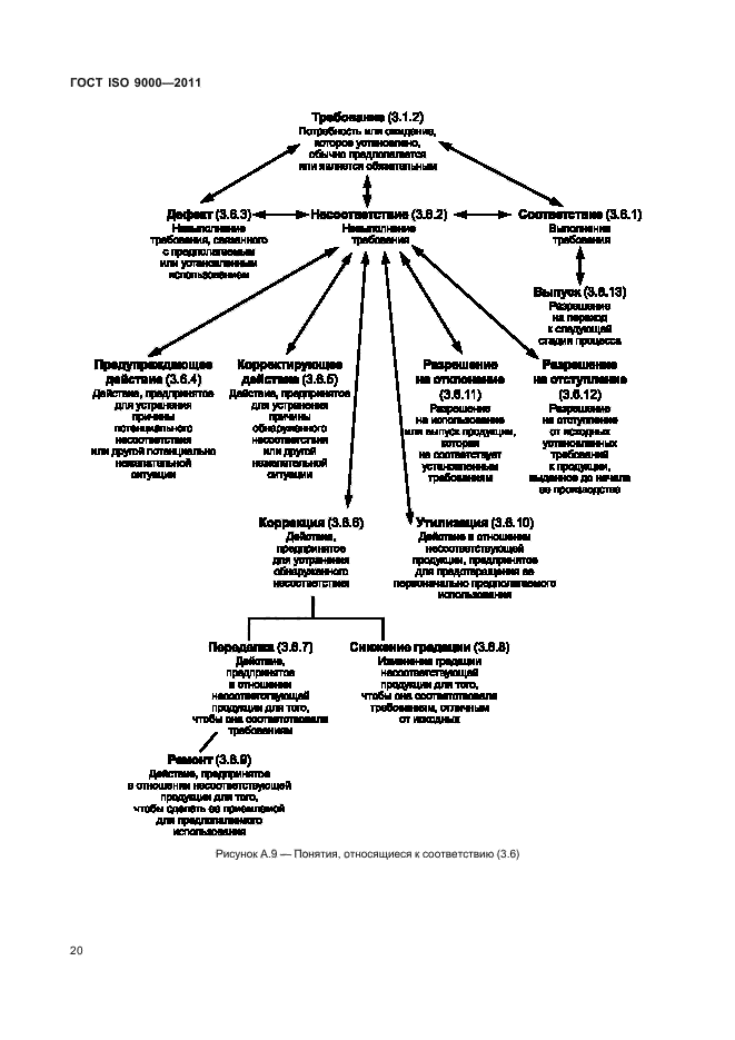  ISO 9000-2011