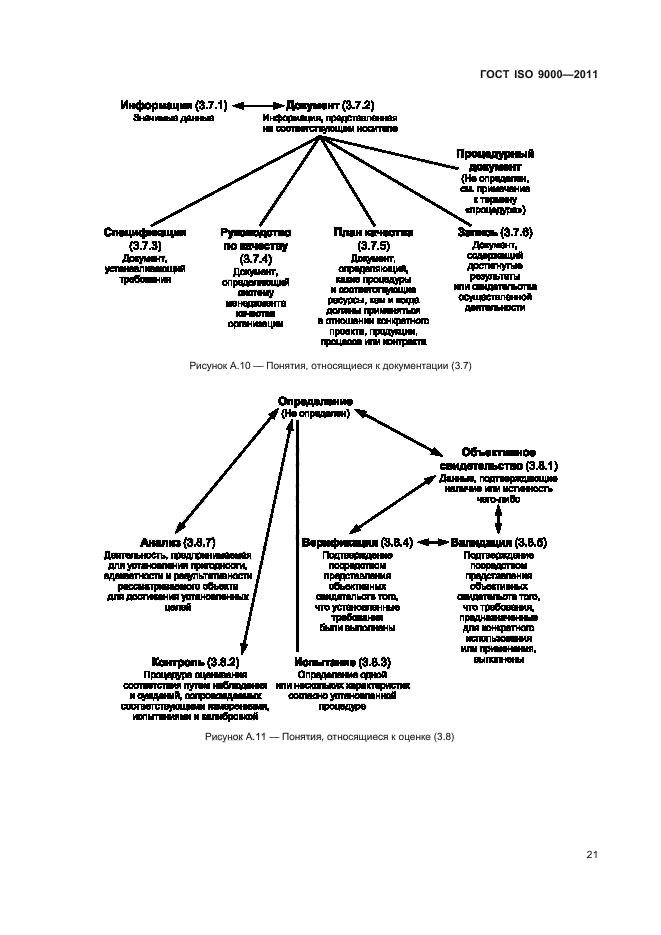  ISO 9000-2011