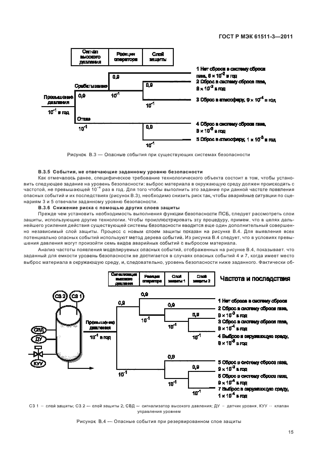    61511-3-2011