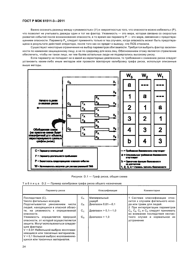    61511-3-2011