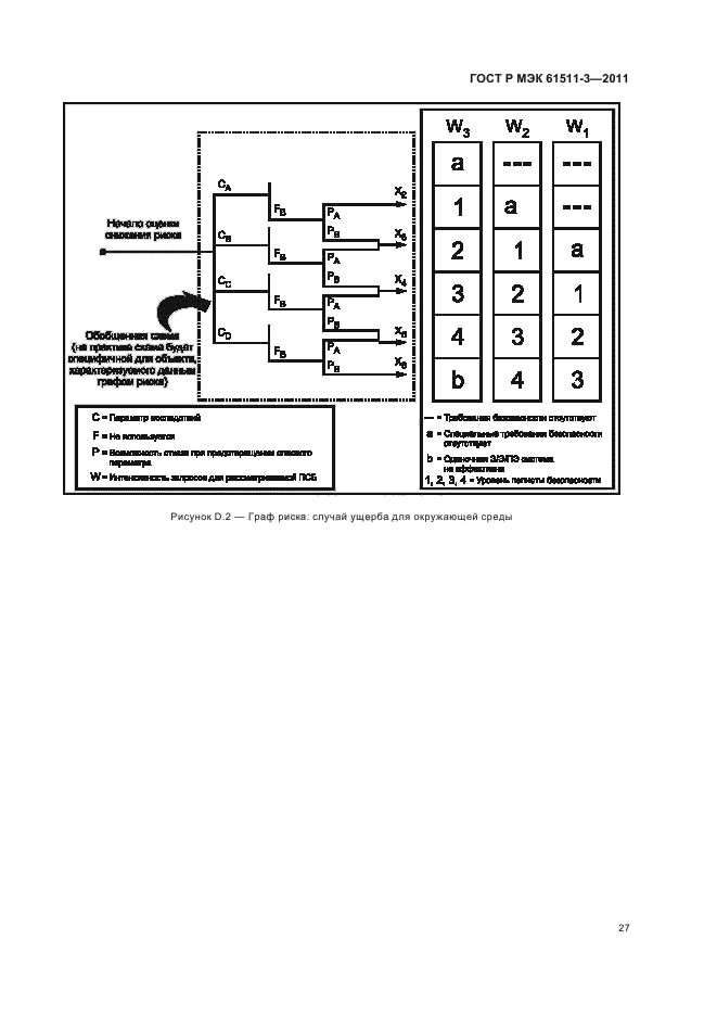    61511-3-2011