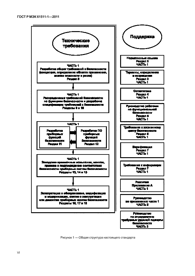    61511-1-2011