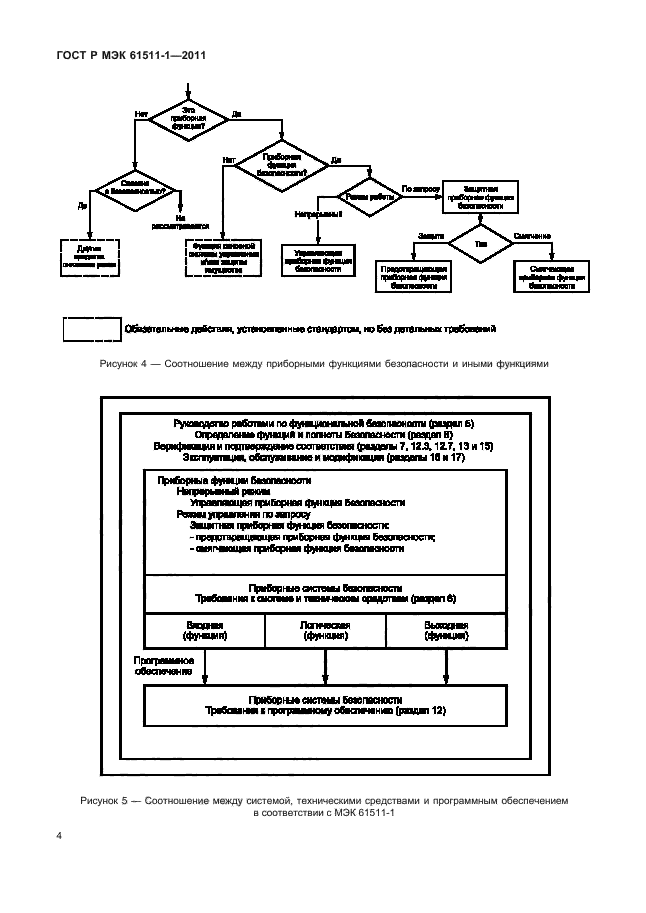    61511-1-2011