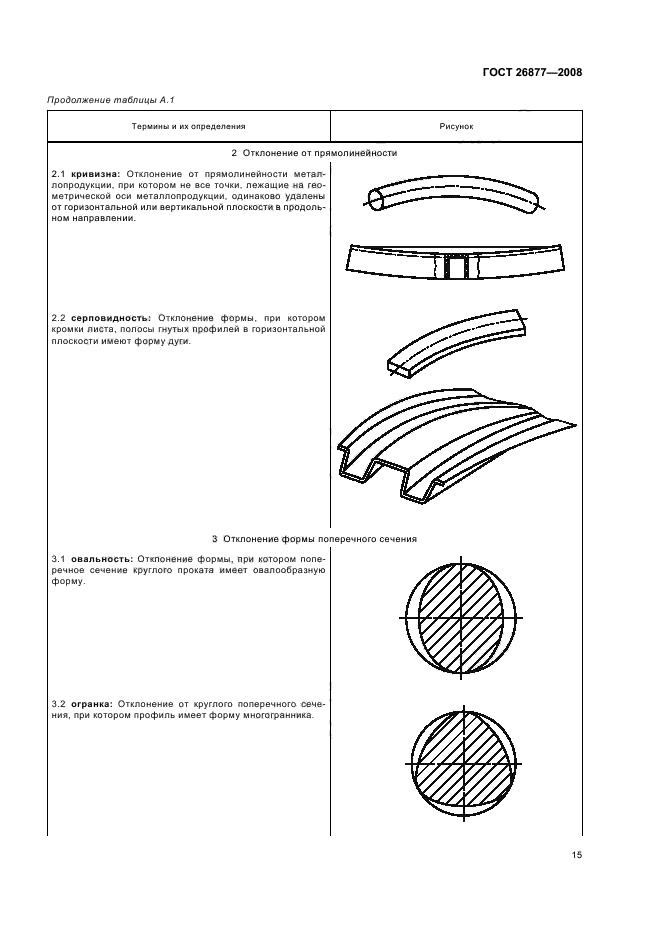  26877-2008