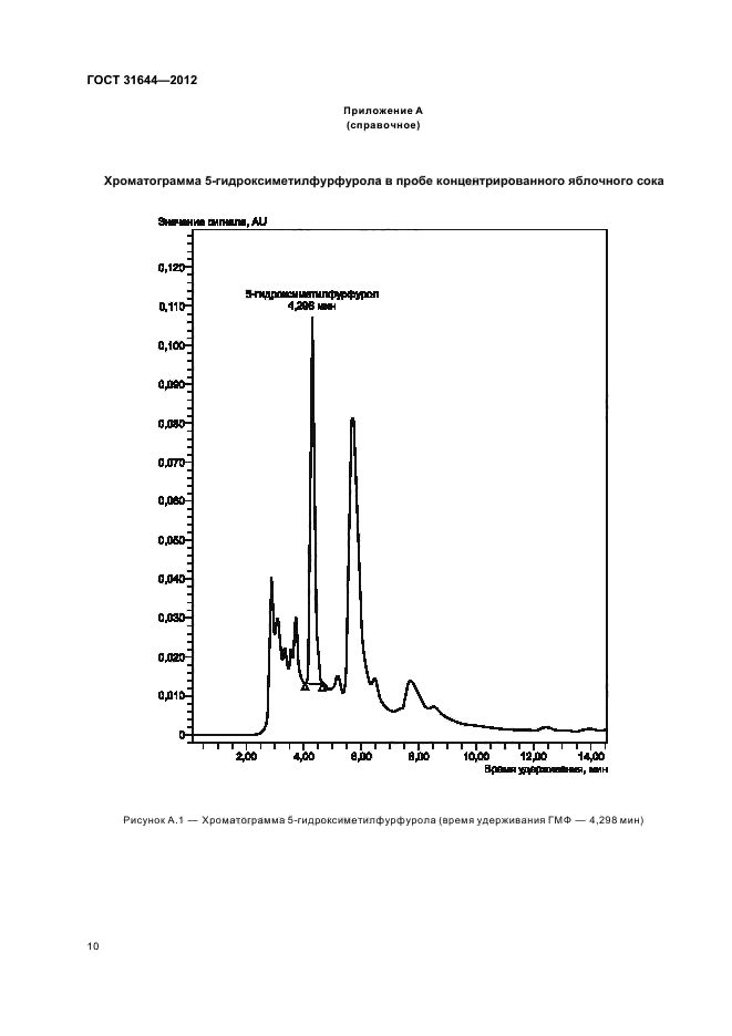  31644-2012