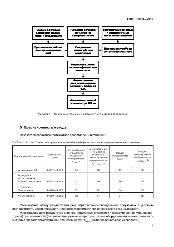  31653-2012