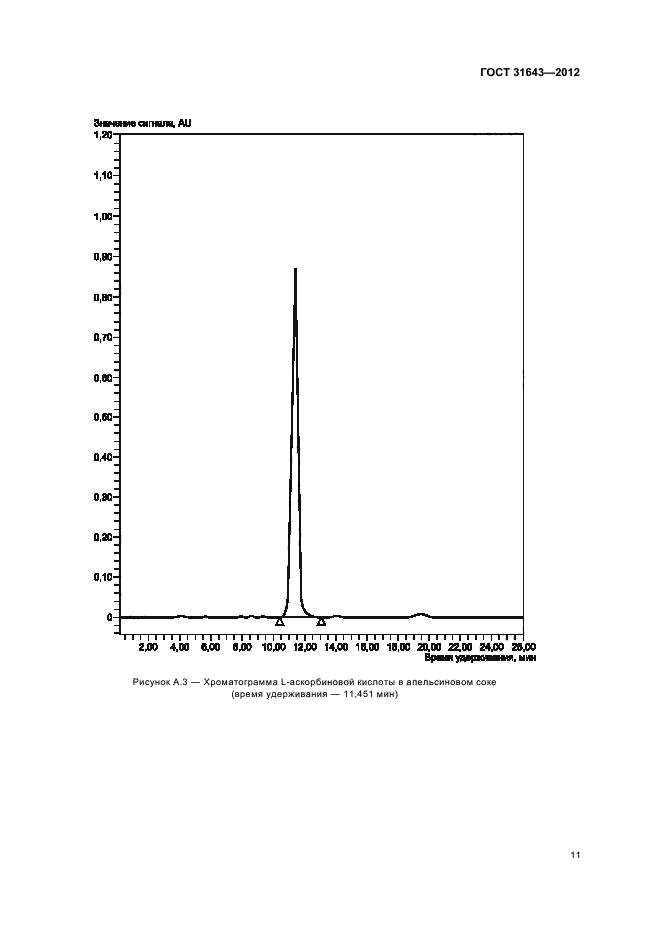  31643-2012