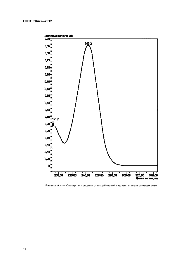  31643-2012