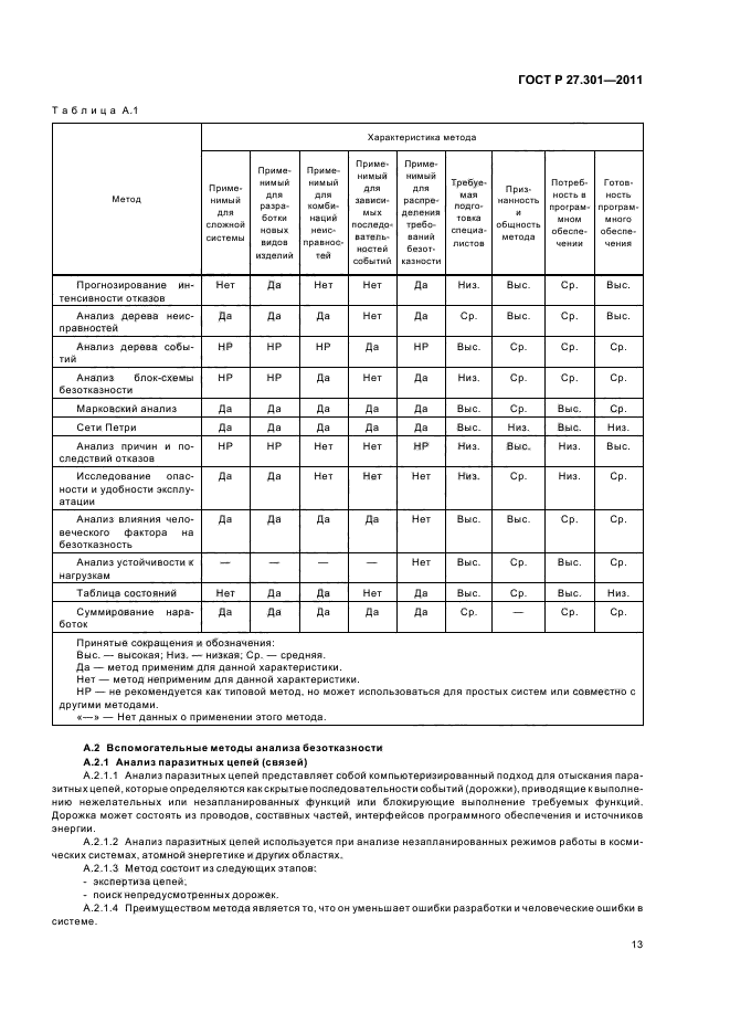   27.301-2011