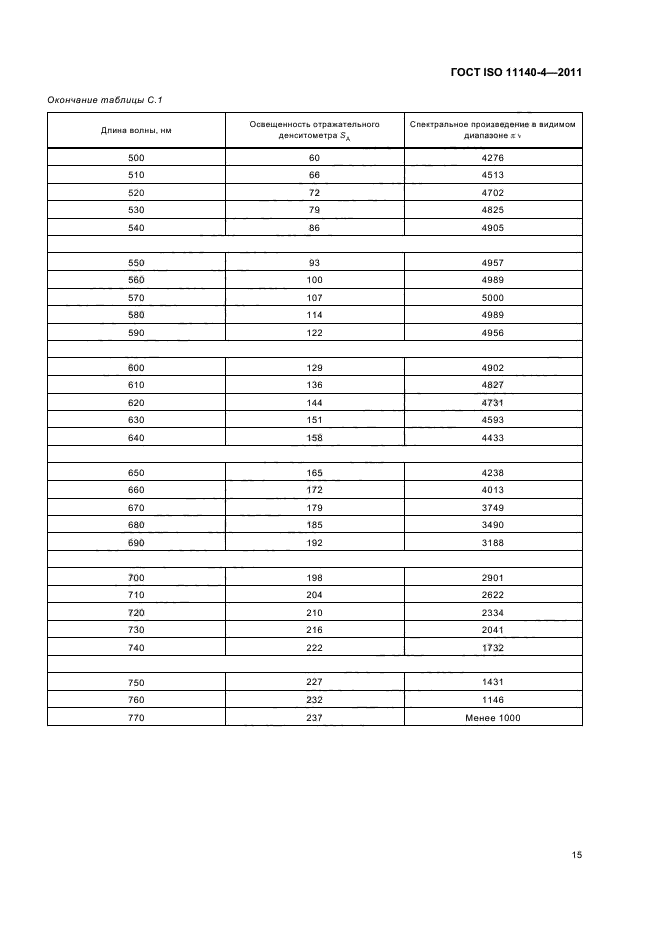  ISO 11140-4-2011