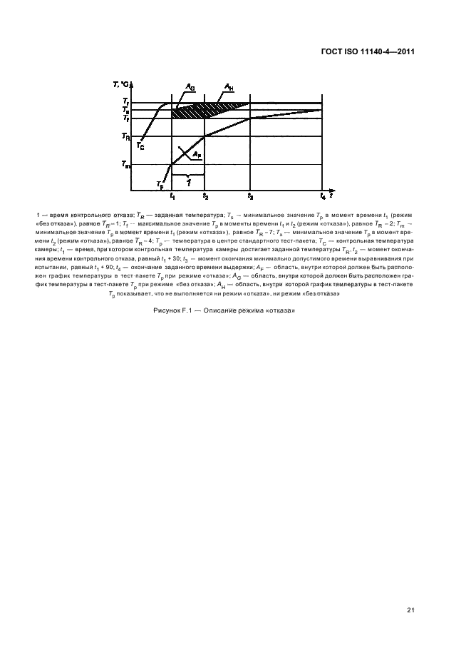  ISO 11140-4-2011