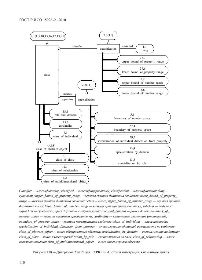    15926-2-2010